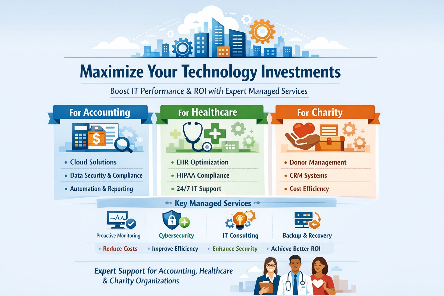 Chart illustrating how to make the most of current technology investments through IT optimization and managed services for SMBs