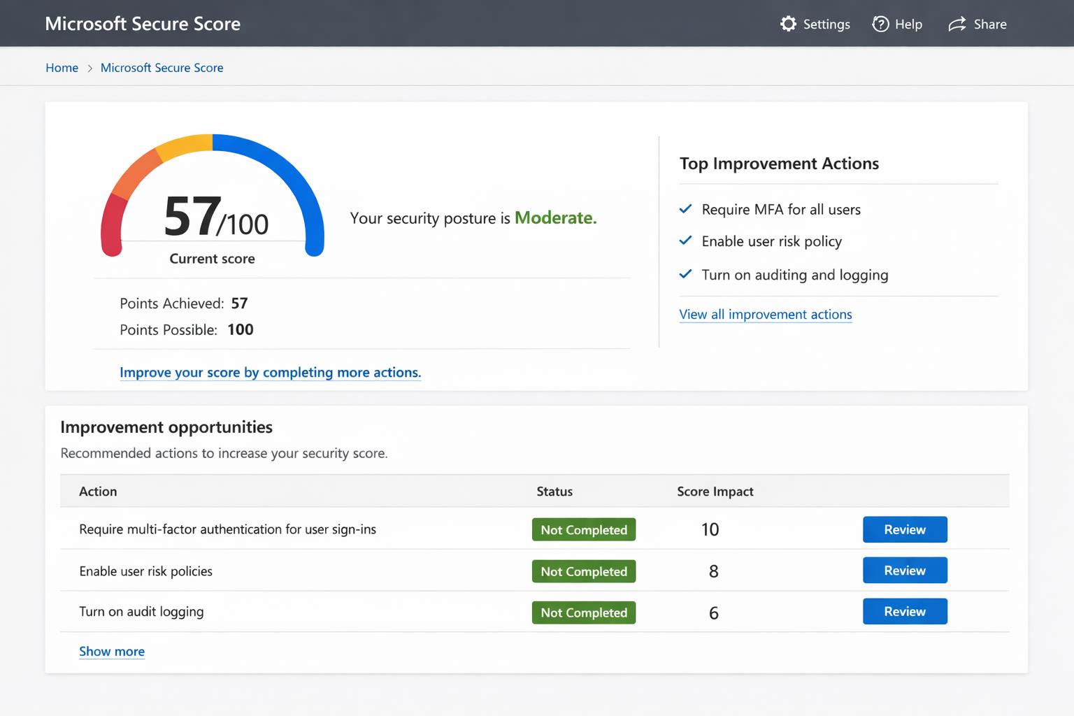 Microsoft Secure Score dashboard assessing business security posture with improvement recommendations in Microsoft 365.
