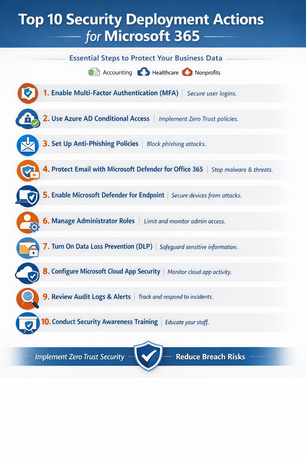 Top 10 Microsoft 365 security deployment actions infographic for business owners – MFA, DLP, Defender setup.