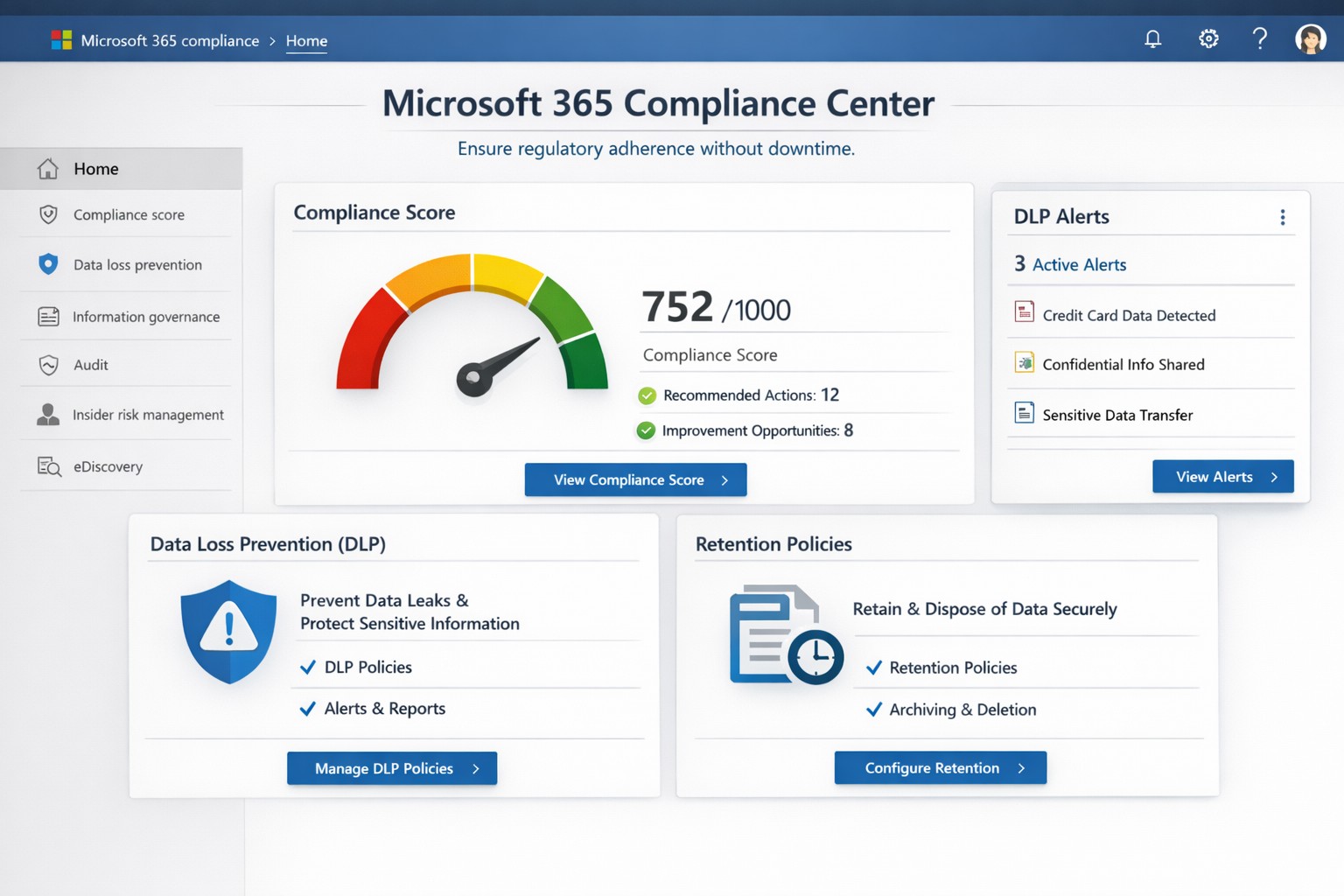 Office 365 Compliance Center dashboard showing Microsoft 365 compliance score, DLP policies, and 24/7 business data protection features