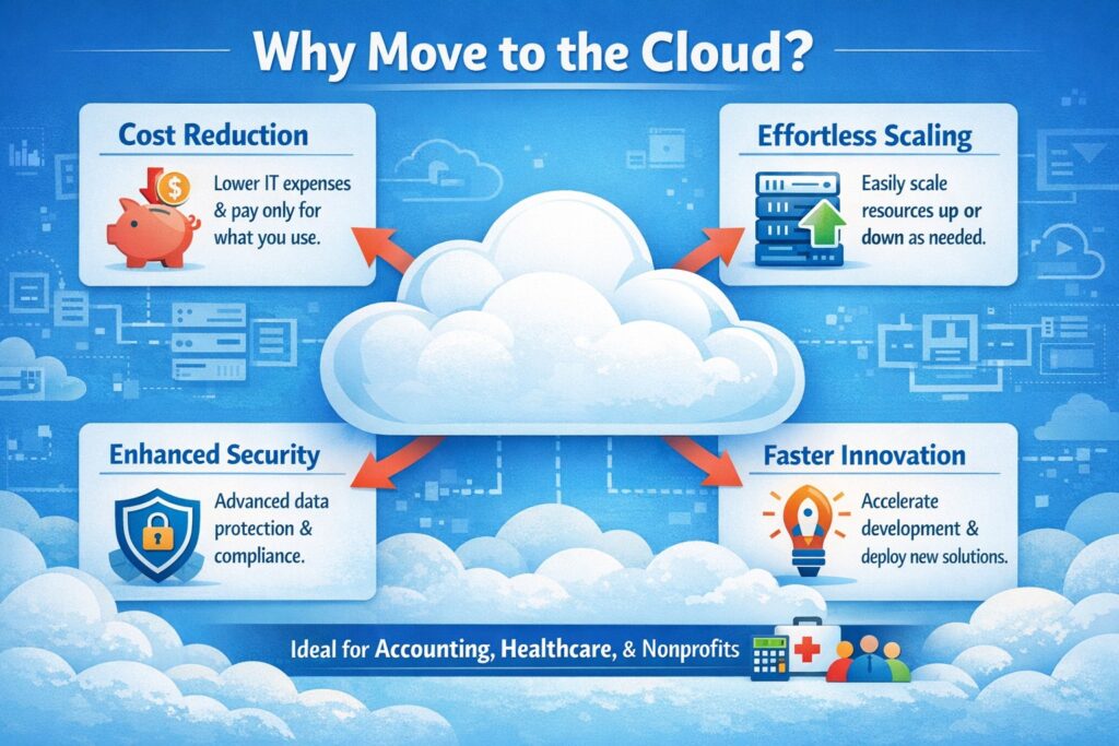 Business owner reviewing 4 reasons to move to cloud migration on laptop for cost savings and scalability