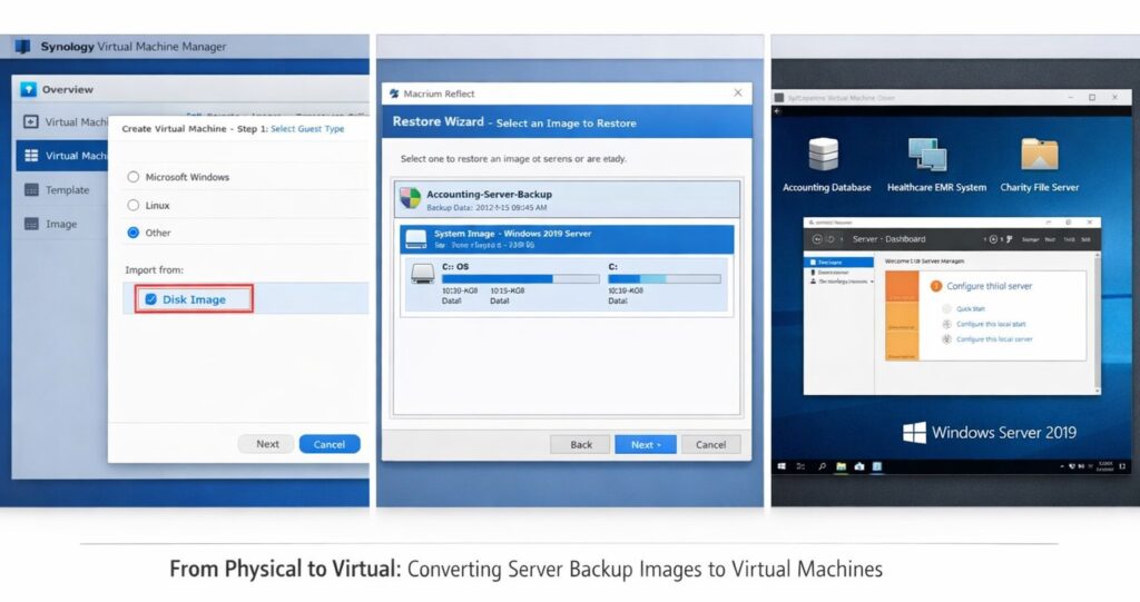 Macrium Reflect backup restore to Synology Virtual Machine Manager VMM for accounting healthcare charity server virtualization