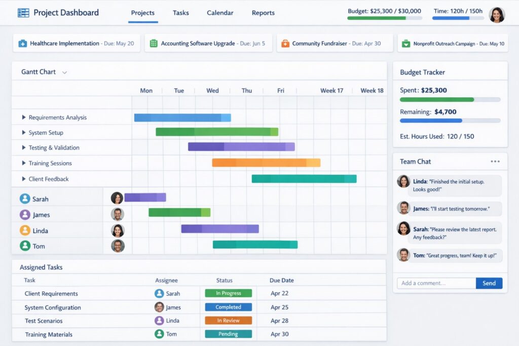 Project management software dashboard displaying task timelines, team assignments, budget tracking, and collaboration features for small business productivity