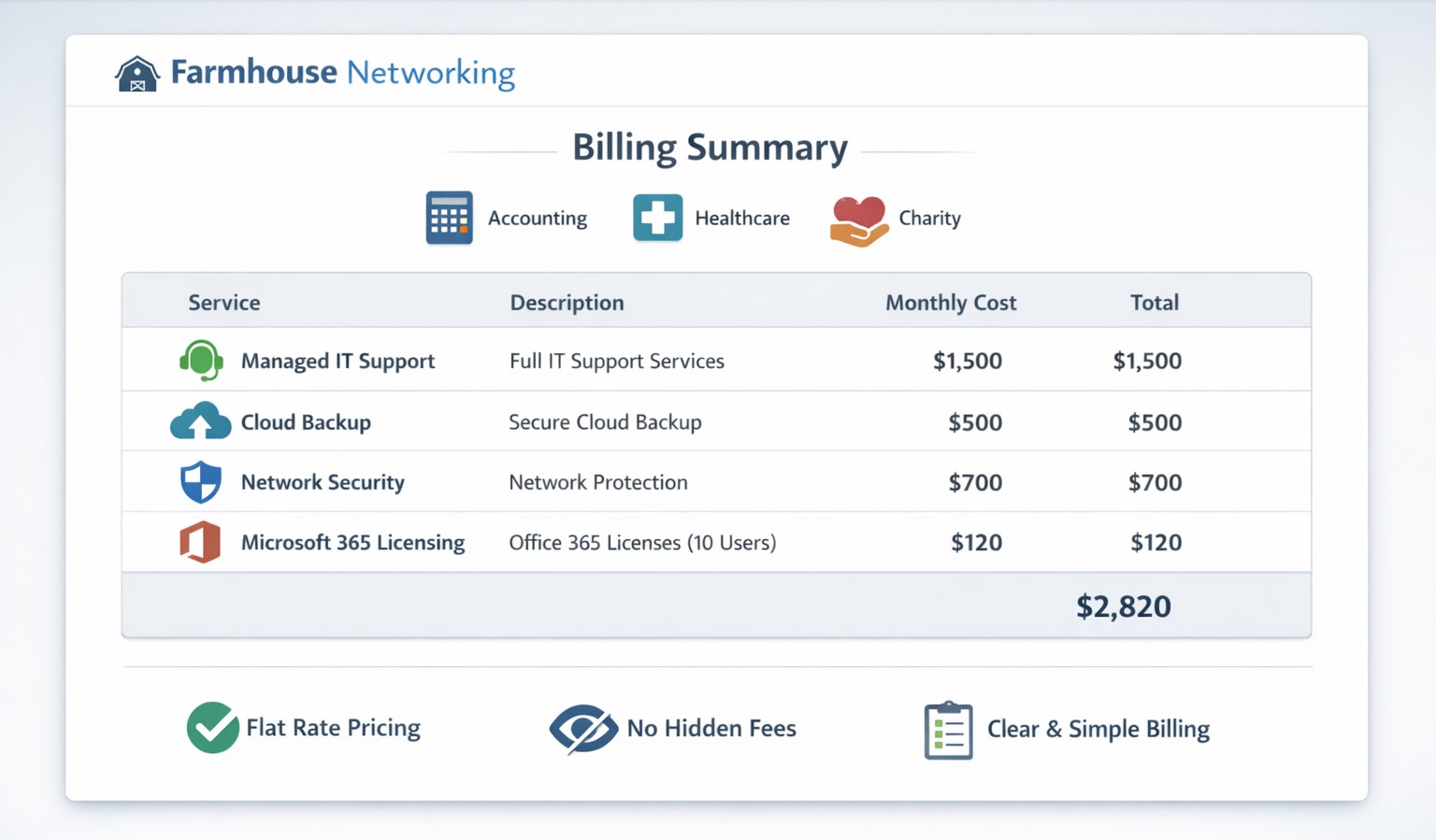 How Our Billing Practices Make Us Unique